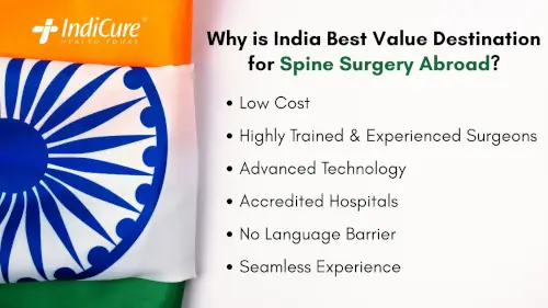 Why is India Best Value Destination for Spine Surgery Abroad